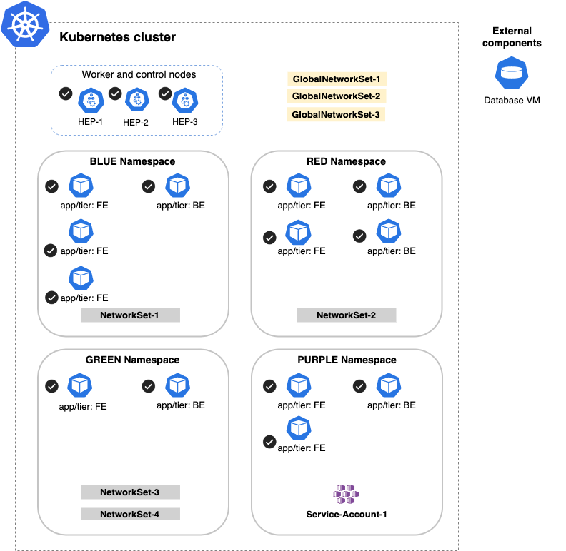 policy-tutorial-global-scope